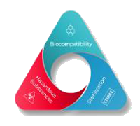 Biocompatibility & Sterilization Support
